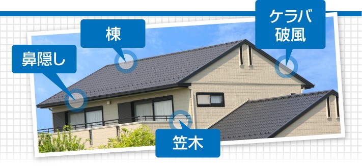 屋根周辺の各部位の名称図