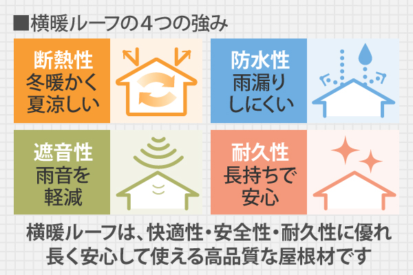 横暖ルーフは、快適性・安全性・耐久性に優れ、長く安心して使える高品質な屋根材です